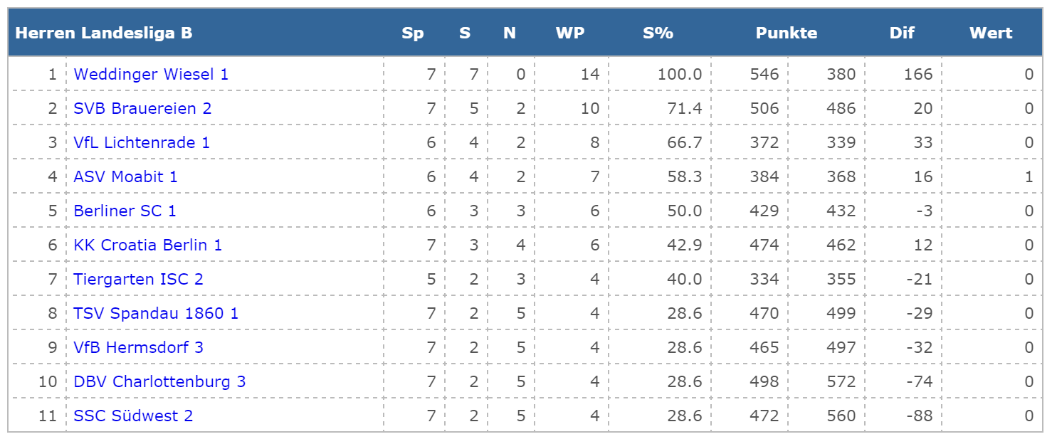 Tabelle_vor_dem_Spiel